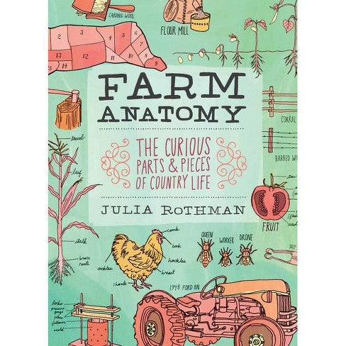 Farm Anatomy